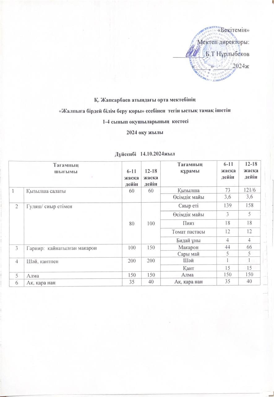 Ас мәзірі