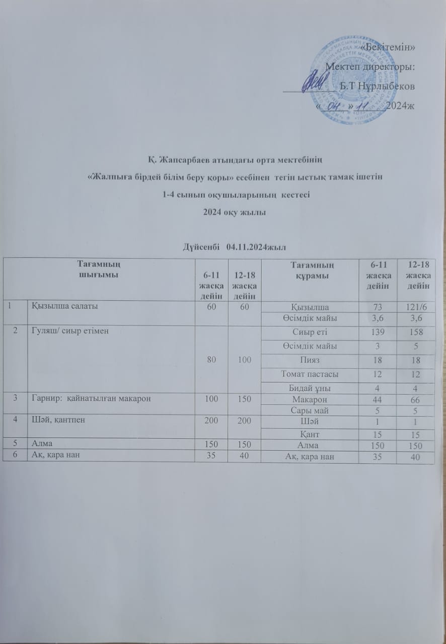 Ас мәзірі