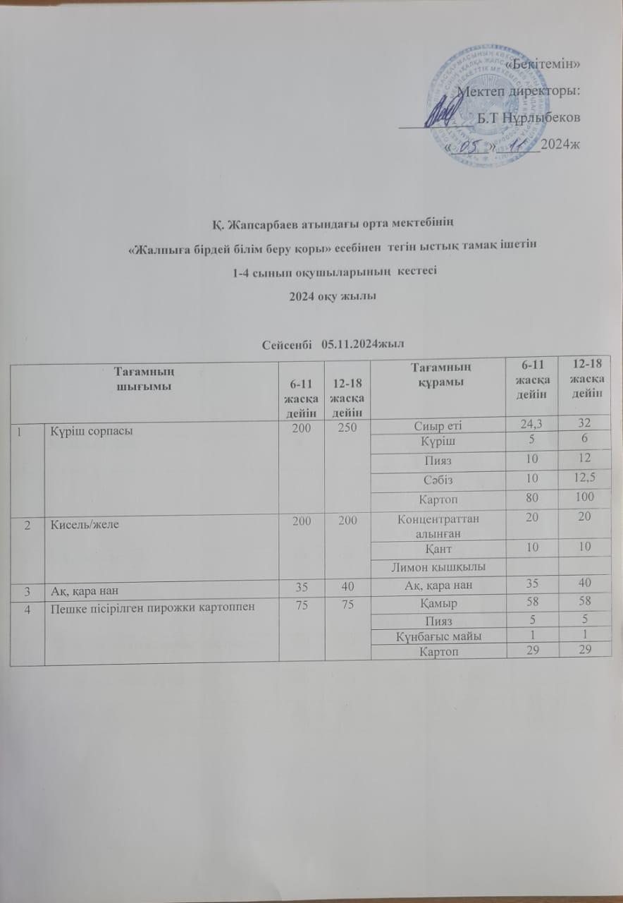 Ас мәзірі