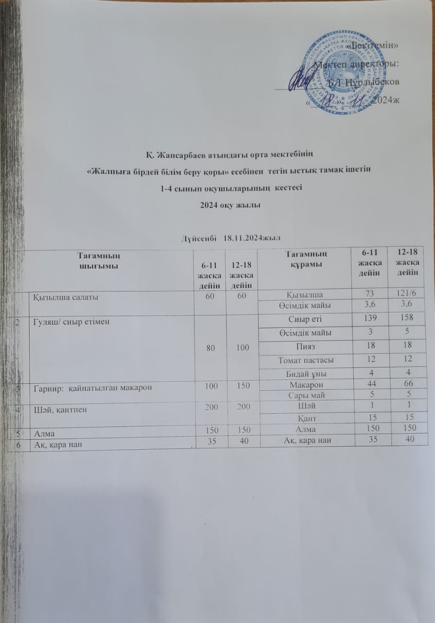 Ас мәзірі