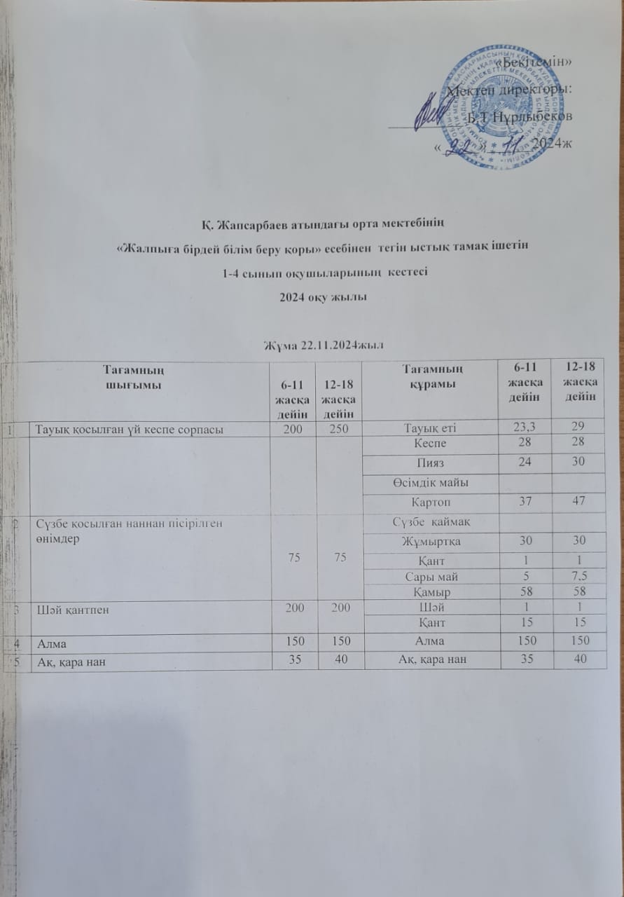 Ас мәзірі