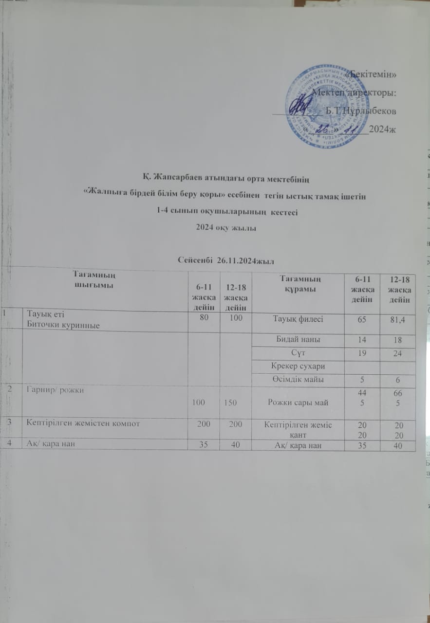 Ас мәзірі