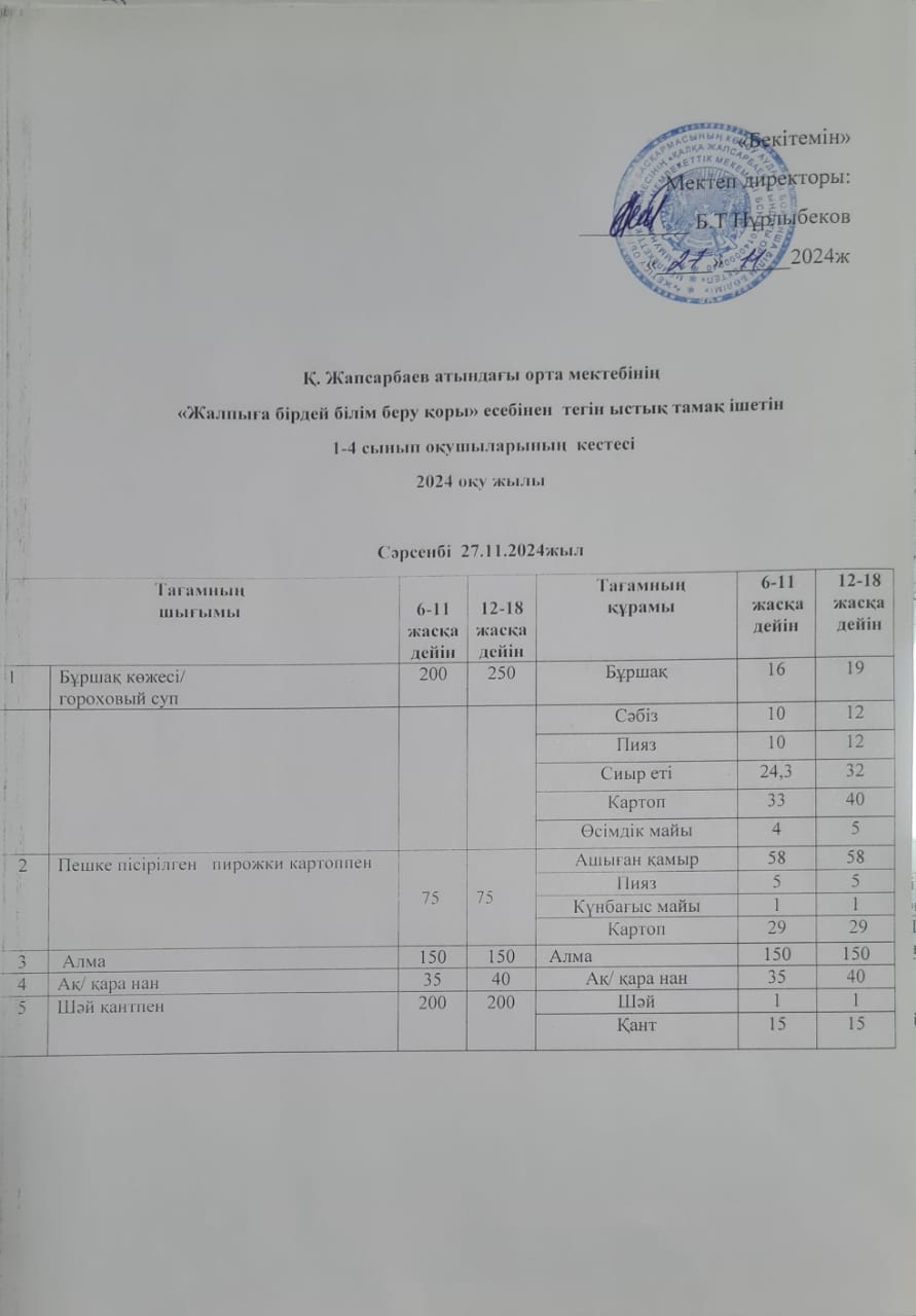 Ас мәзірі