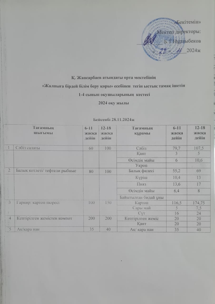 Ас мәзірі