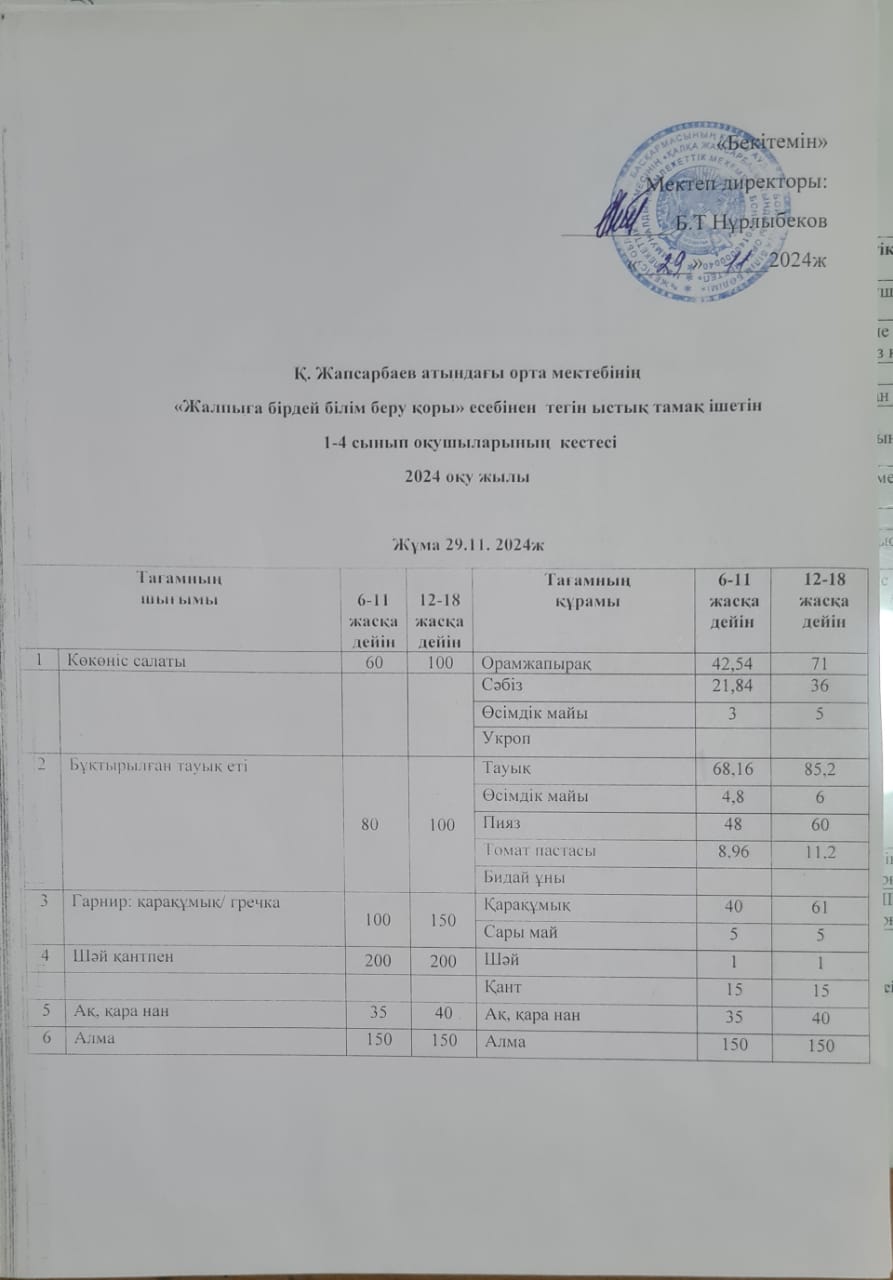 Ас мәзірі