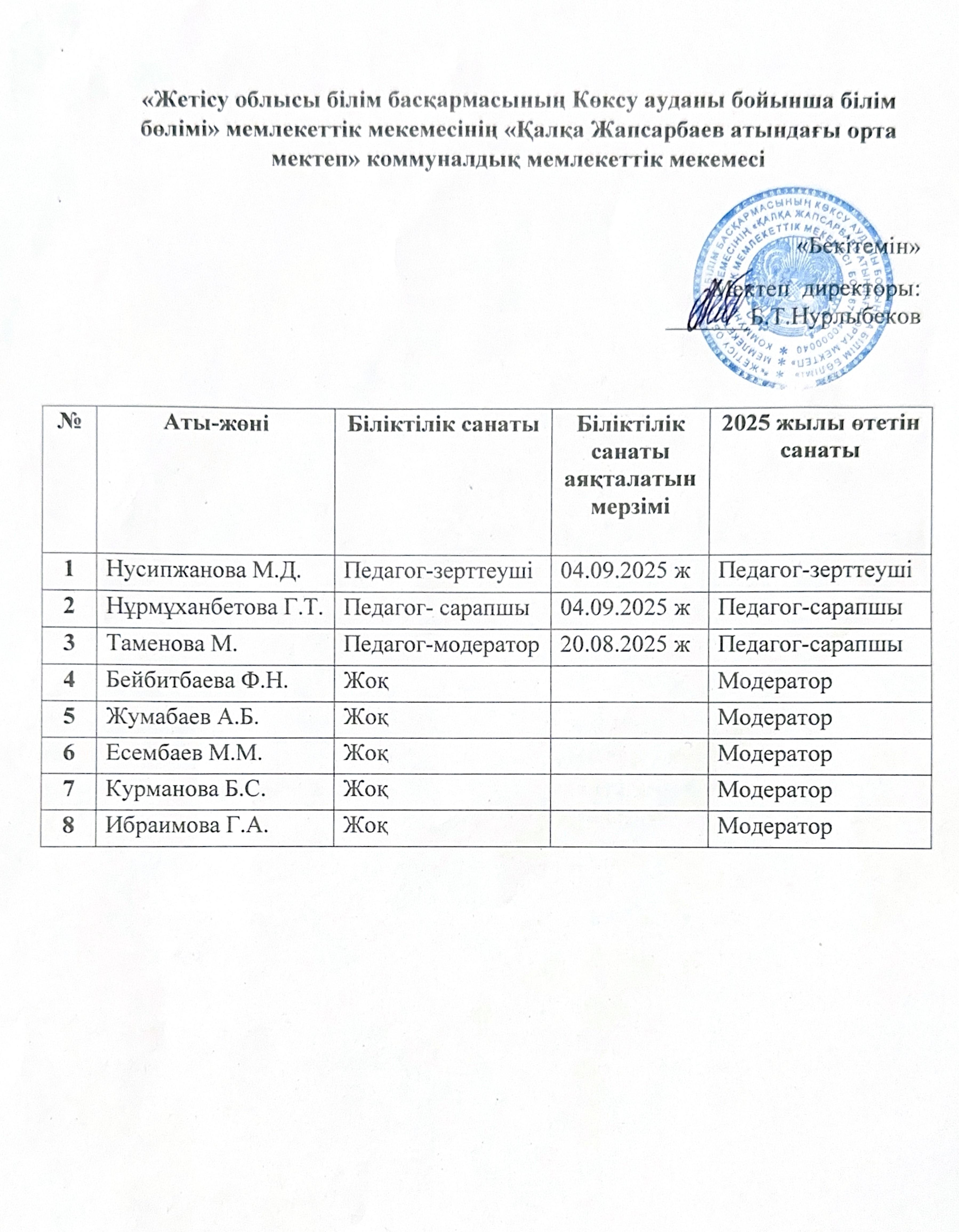мұғалімдер аттестациясы