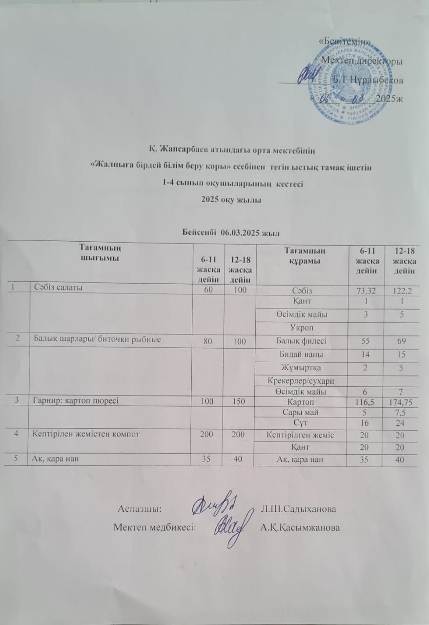 Ас мәзірі