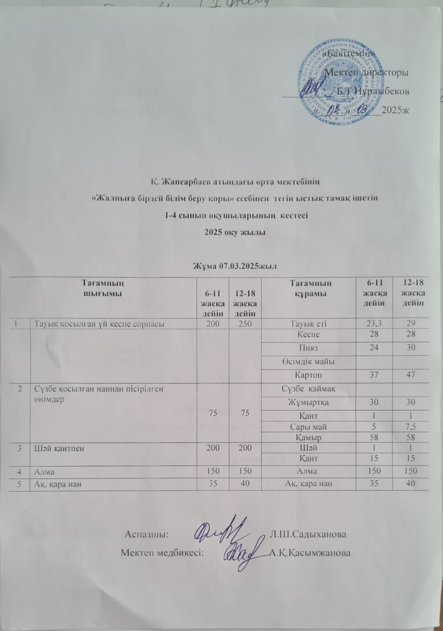 Ас мәзірі