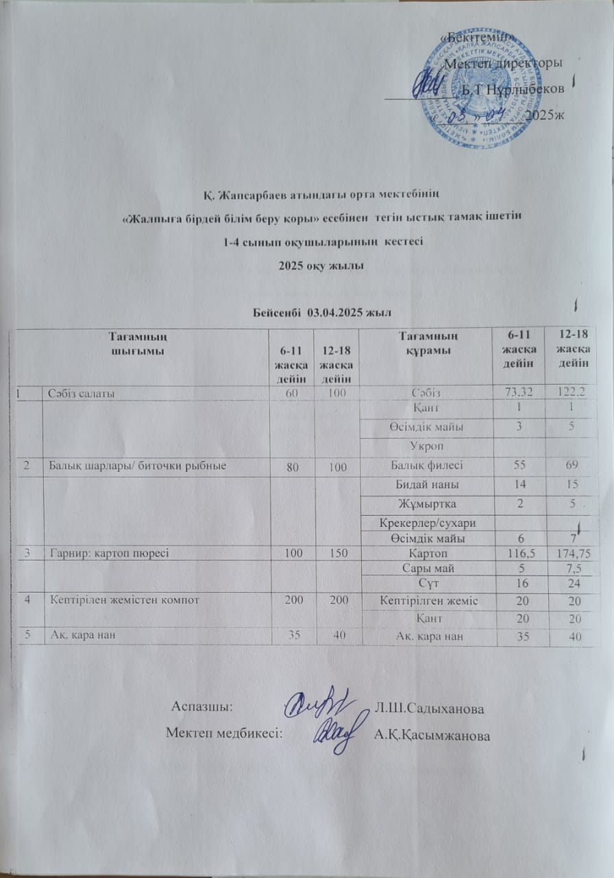 Ас мәзірі