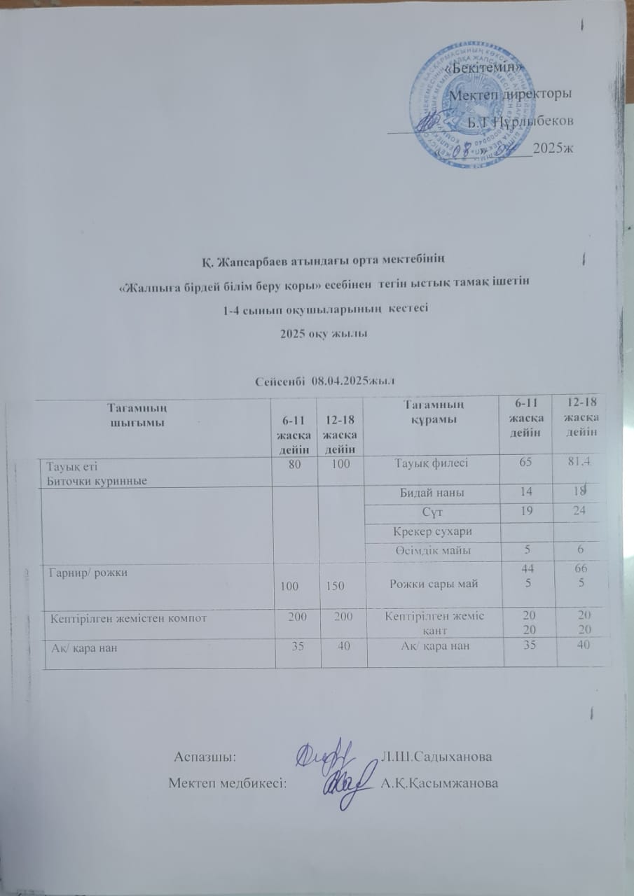 Ас мәзірі