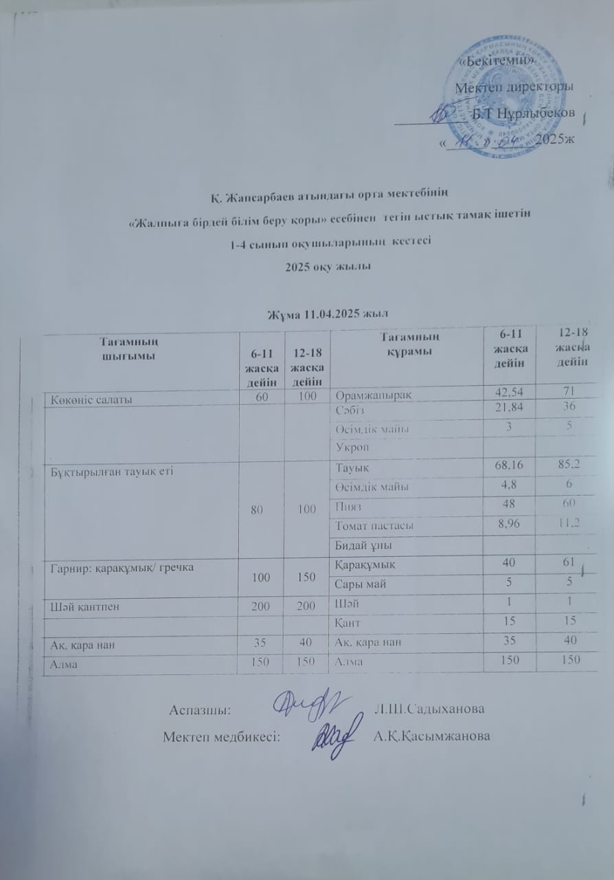 Ас мәзірі