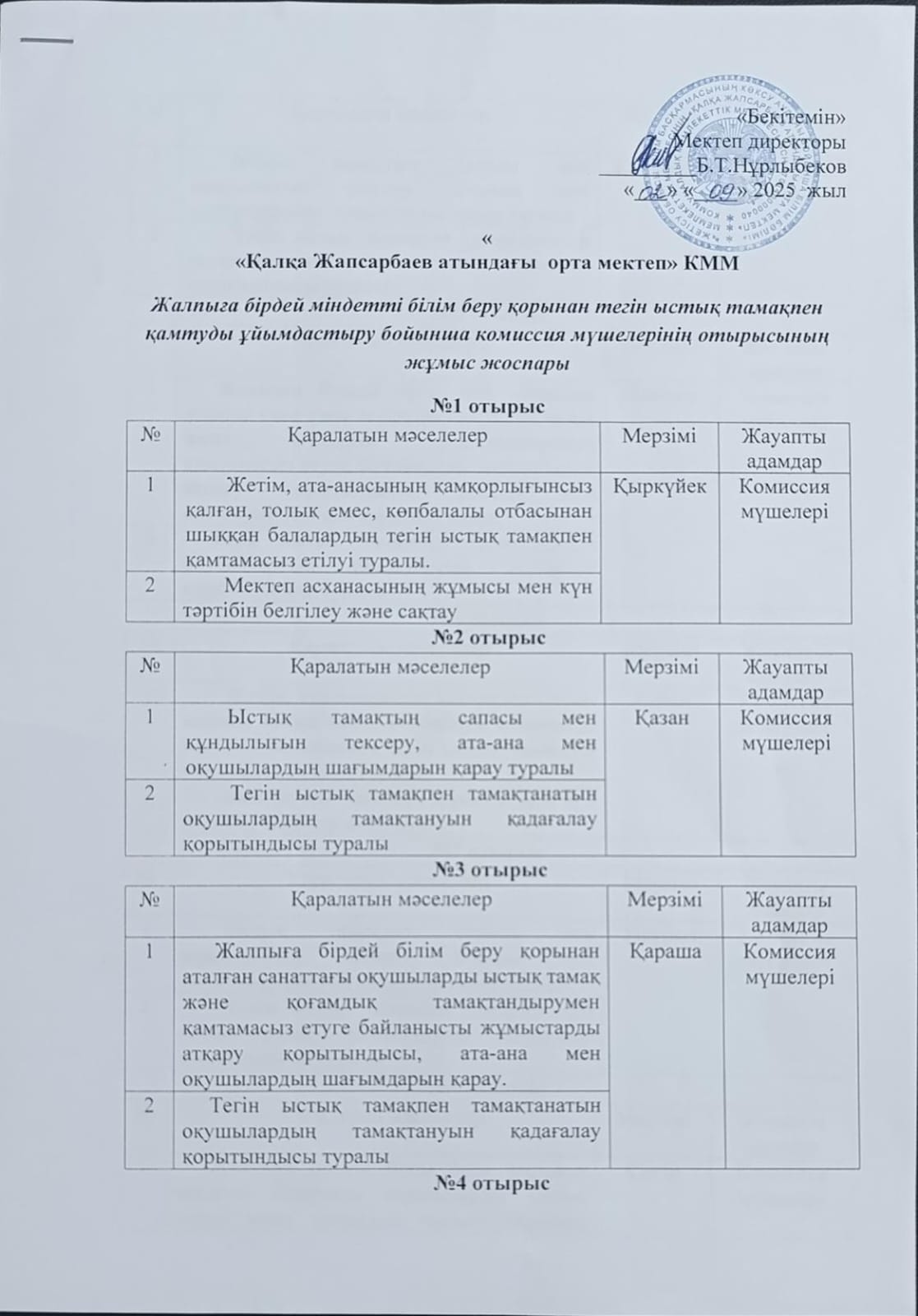 Жалпыға бірдей міндетті білім беру қорынан тегін ыстық тамақпен қамтуды ұйымдастыру бойынша комиссия мүшелерінің отырысының жұмыс жоспары