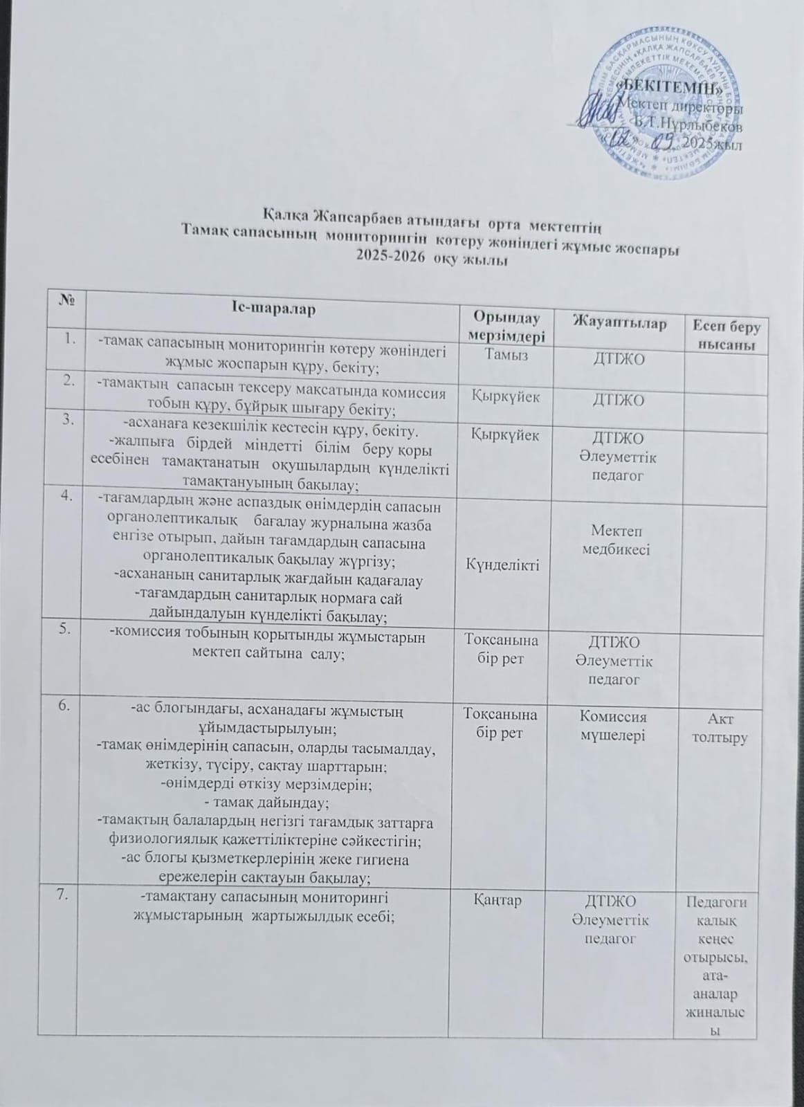 Тамақ сапасының мониторингін көтеру жөніндегі жұмыс жоспары