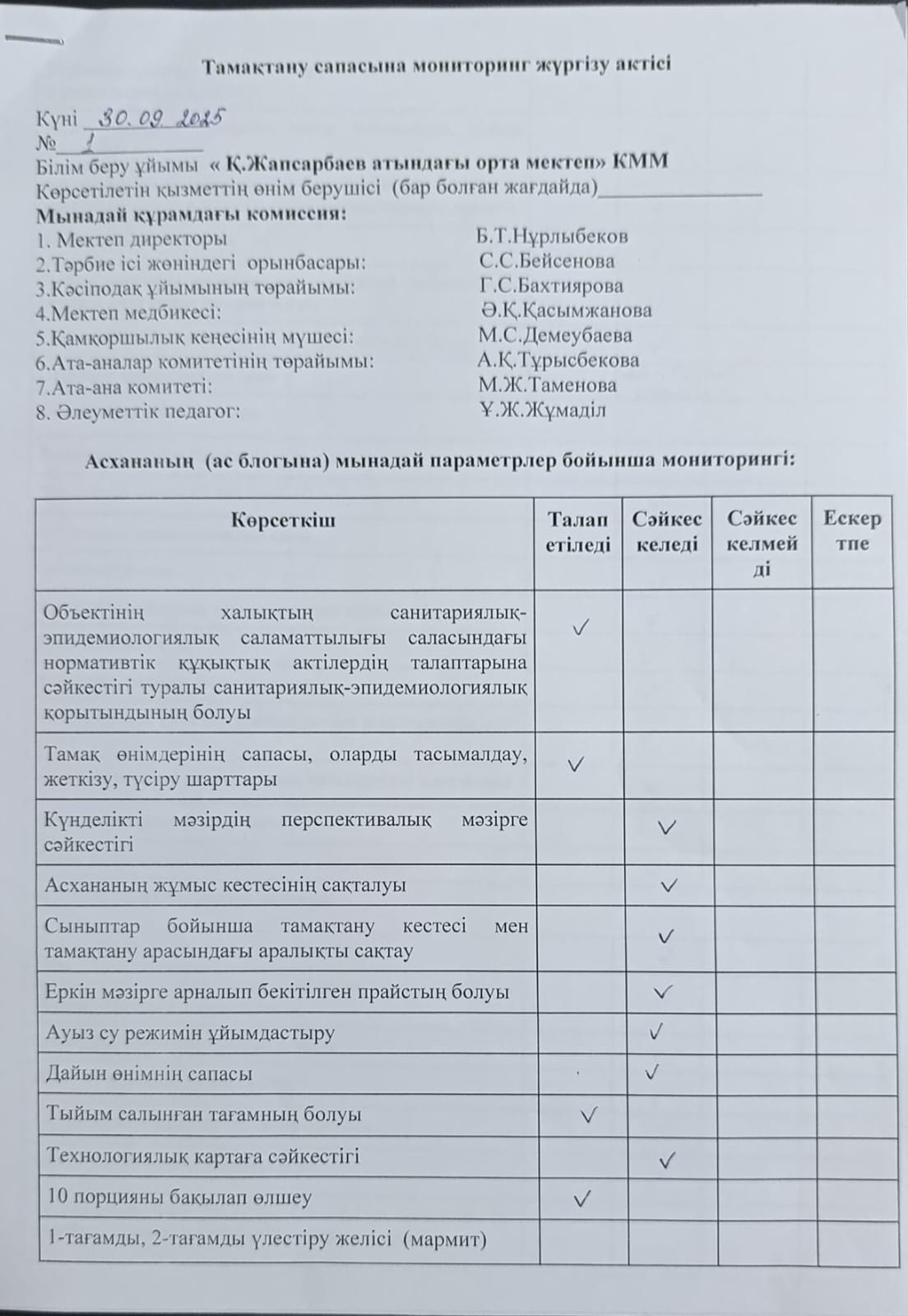 Тамақтану сапасына мониторинг жүргізу актісі