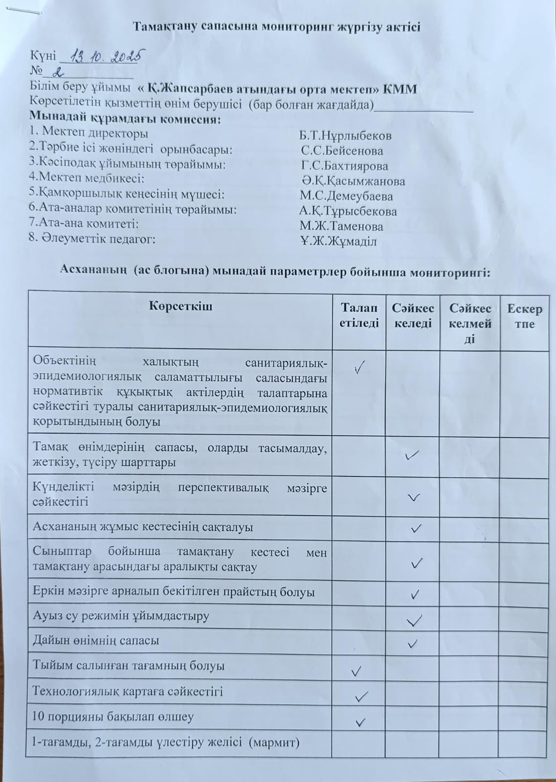 Тамақтану сапасына мониторинг жүргізу актісі