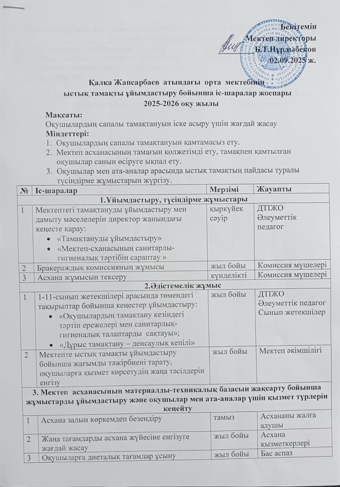 Ыстық тамақты ұйымдатсыру бойынша іс-шаралар жоспары