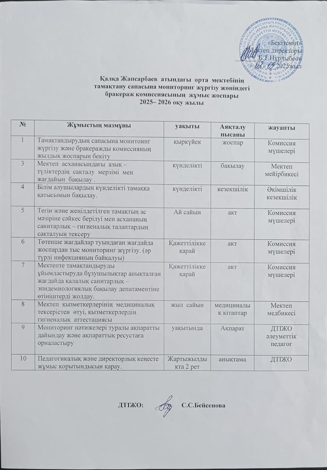Тамақтану сапасына мониторинг жүргізу жөніндегі бракераж комиссиясының жұмыс жоспары
